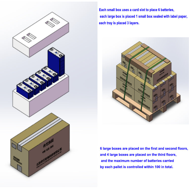 QSO Natrium-Ionen Sodium-Ion Batteries Akku SIB 200Ah 210Ah 220Ah Catl Na/Sodium Ion Battery Cell For 12V 48V Solar Systems