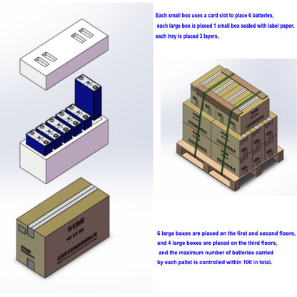 QSO Natrium-Ionen Sodium-Ion Batteries Akku SIB 200Ah 210Ah 220Ah Catl Na/Sodium Ion Battery Cell For 12V 48V Solar Systems